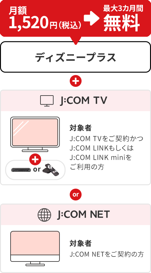 月額1,520円(税込）/月※が最大3カ月間無料 ディズニープラス　J:COM TV 対象者 J:COM TVをご契約かつJ:COM LINKをご利用の方　J:COM NET 対象者 J:COM NETをご契約かつJ:COM LINK miniをご利用の方
