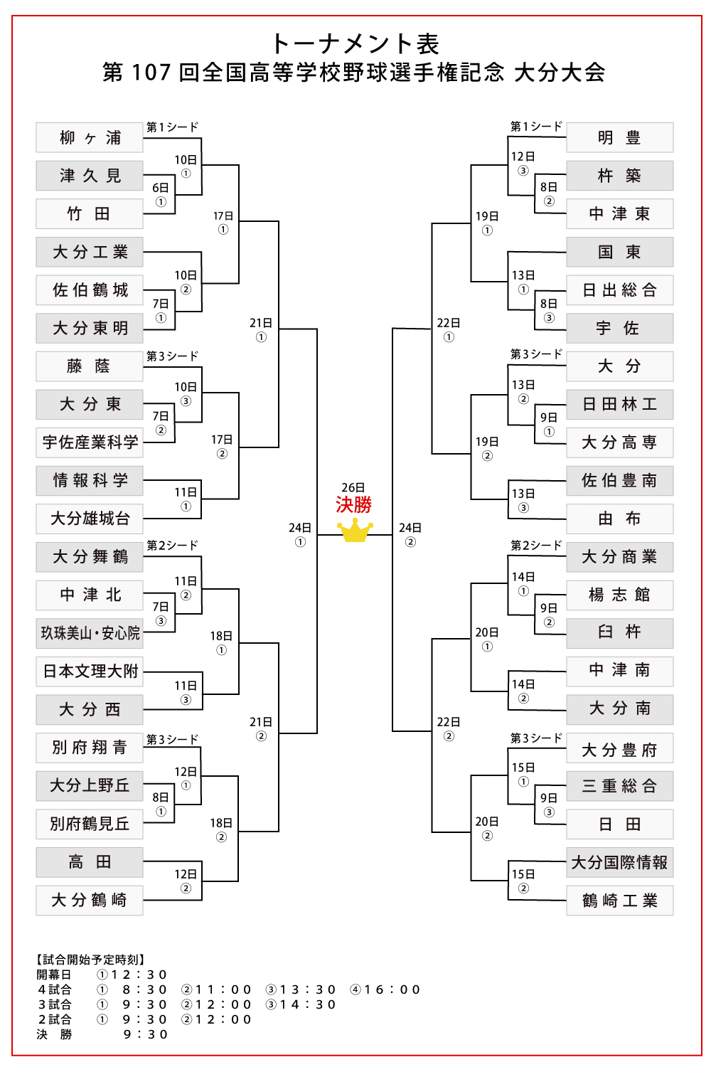 トーナメント表