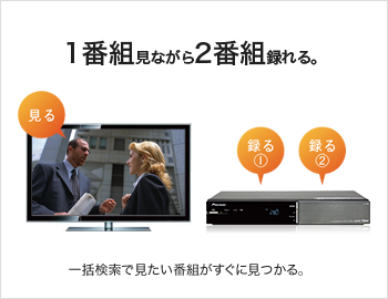 Smart J Com Box 録画機能付き オプション 周辺機器 J Com Tv サービス J Com 大分ケーブルテレコム株式会社