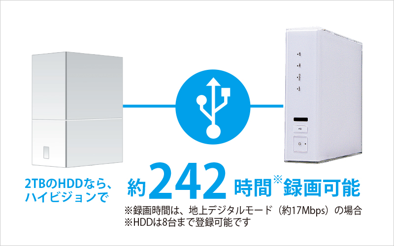 Smart Stationは外付けHDDに対応