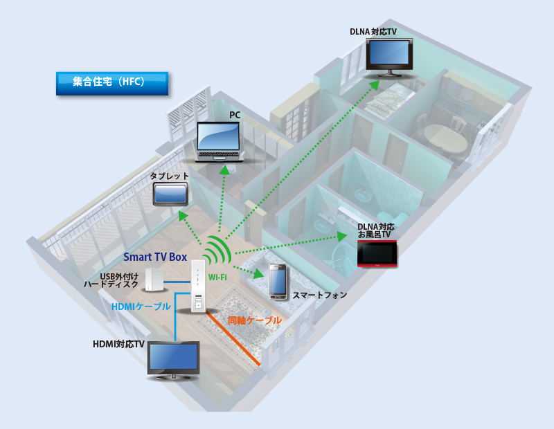 Smart TV Box 接続イメージ図